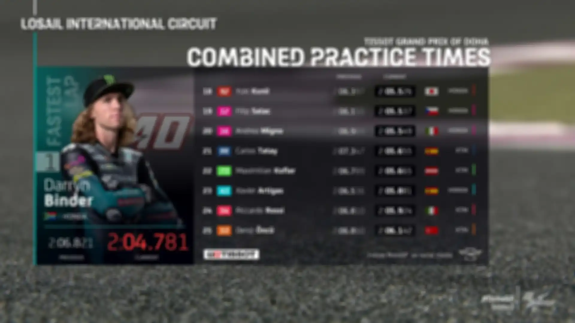 Hasil FP2 Moto3 Doha 2021.