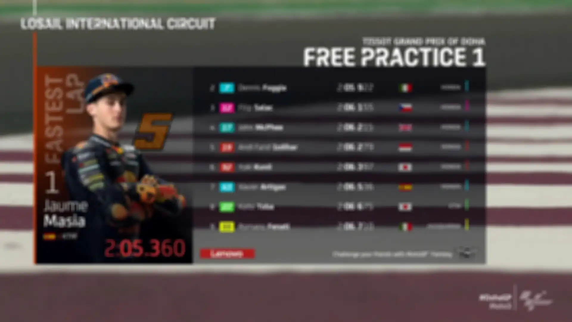 Hasil FP1 Moto3 Doha 2021.