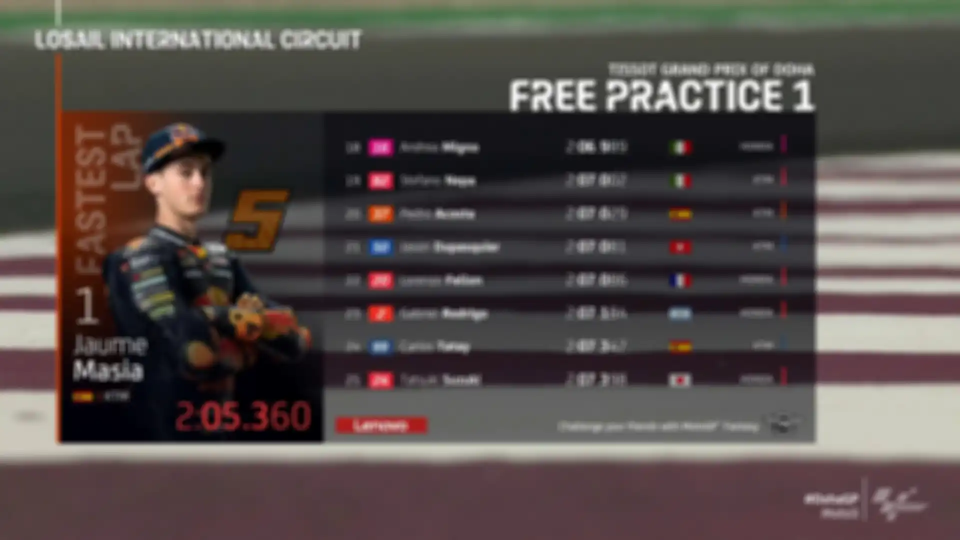 Hasil FP1 Moto3 Doha 2021.