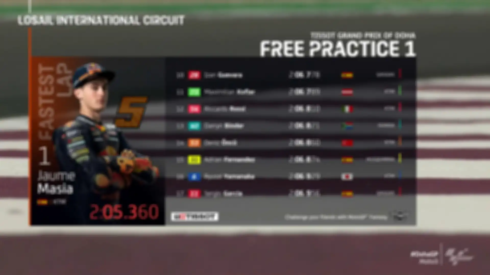Hasil FP1 Moto3 Doha 2021.