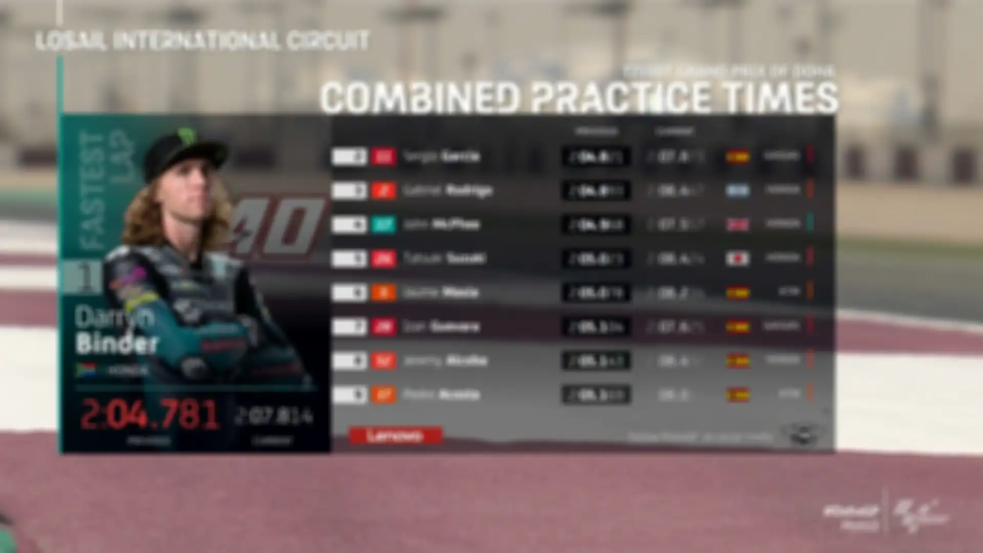 Hasil FP3 Moto3 Doha 2021.