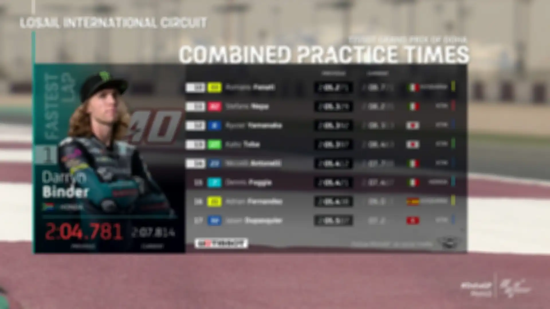 Hasil FP3 Moto3 Doha 2021.