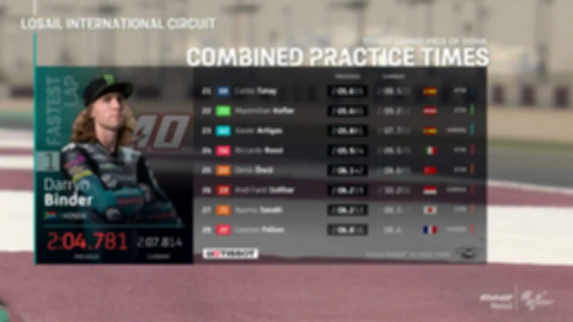 Hasil FP3 Moto3 Doha 2021.