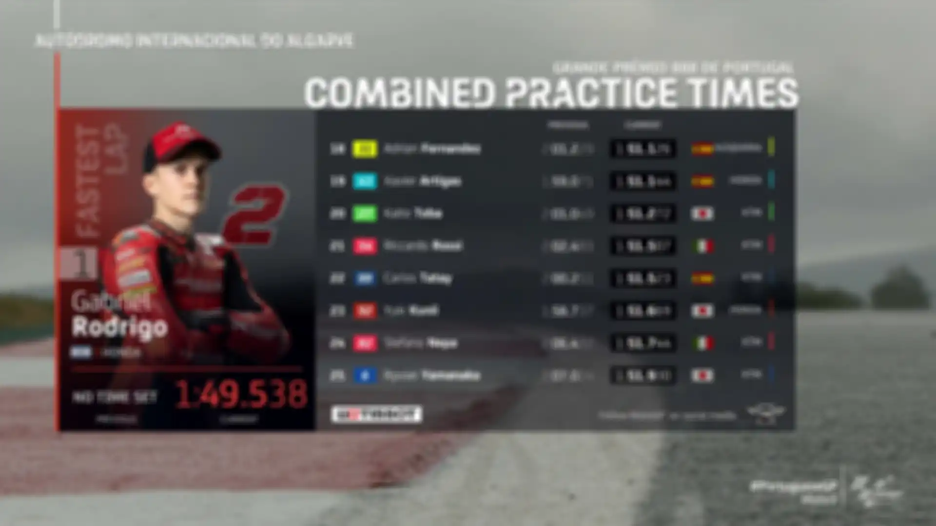 Hasil lengkap FP2 Moto3 Portugal 2021