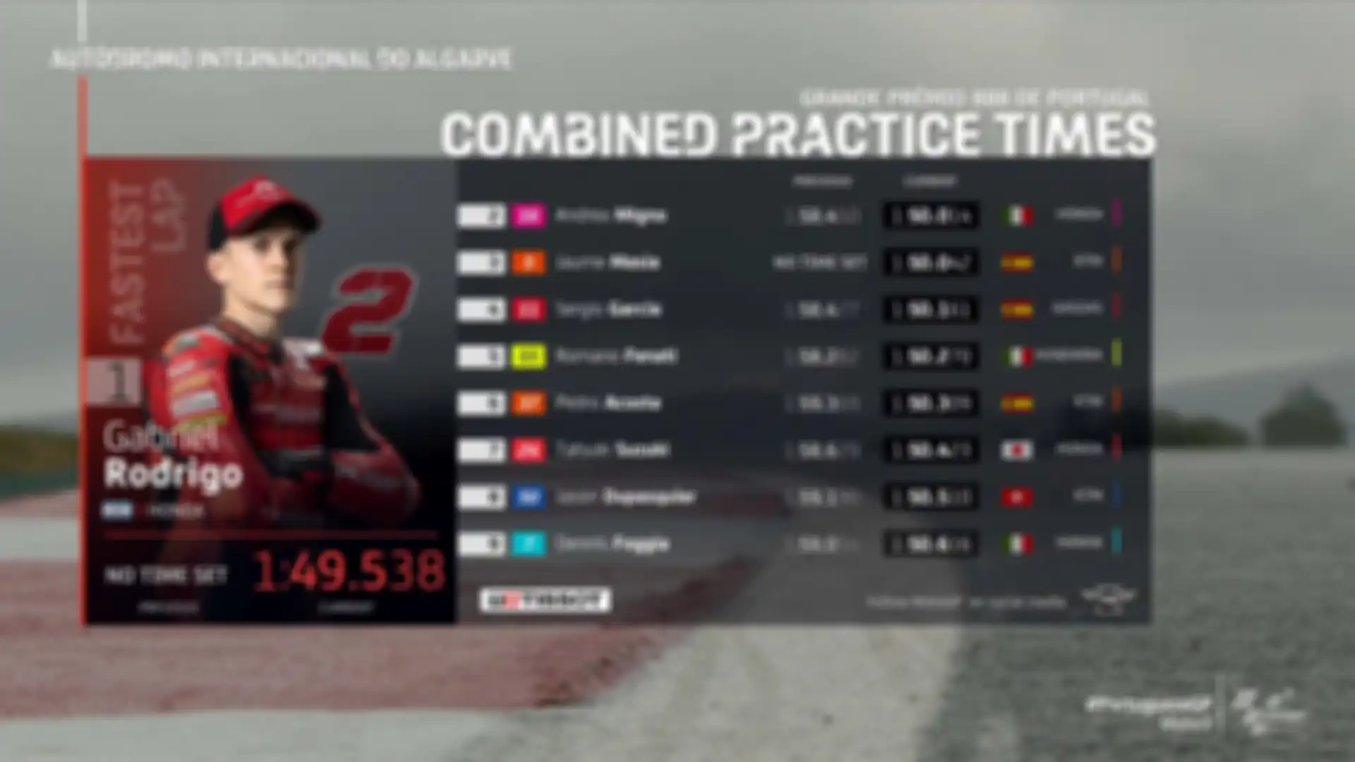 Hasil lengkap FP2 Moto3 Portugal 2021