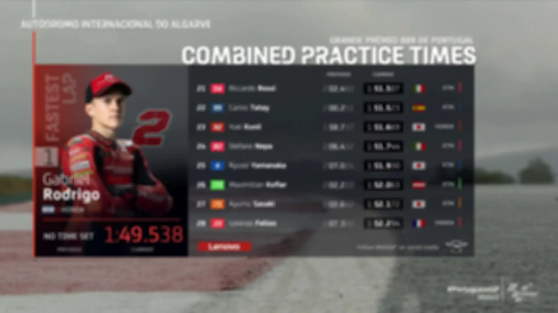Hasil lengkap FP2 Moto3 Portugal 2021