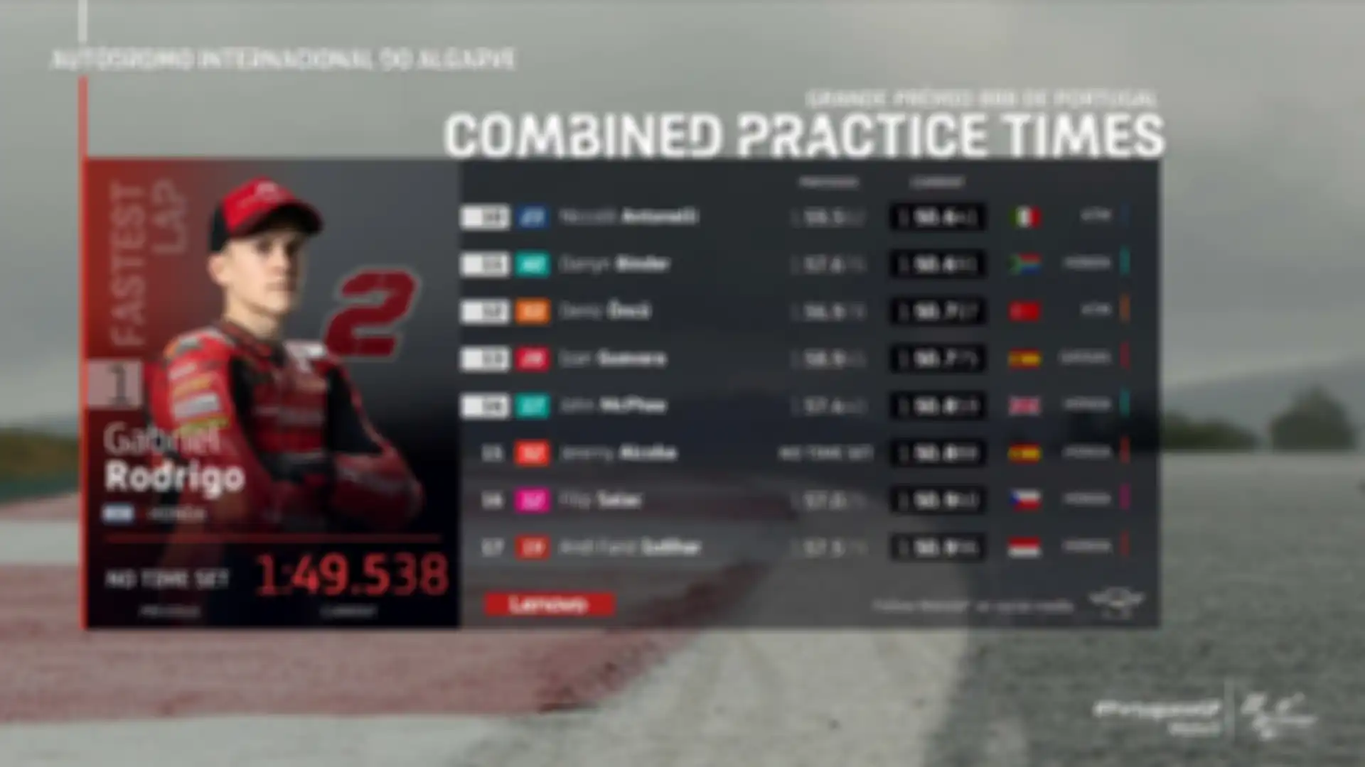 Hasil lengkap FP2 Moto3 Portugal 2021