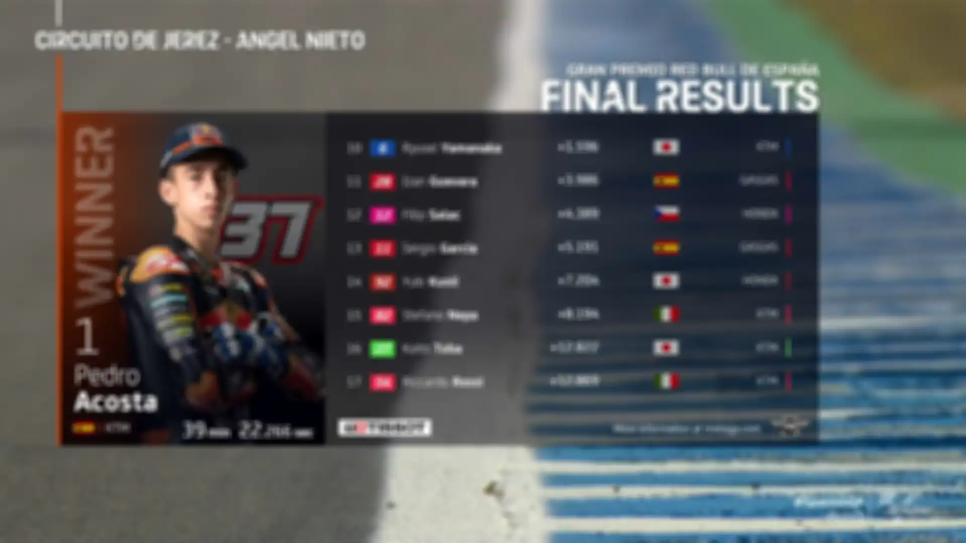 Hasil balap Moto3 Spanyol 2021