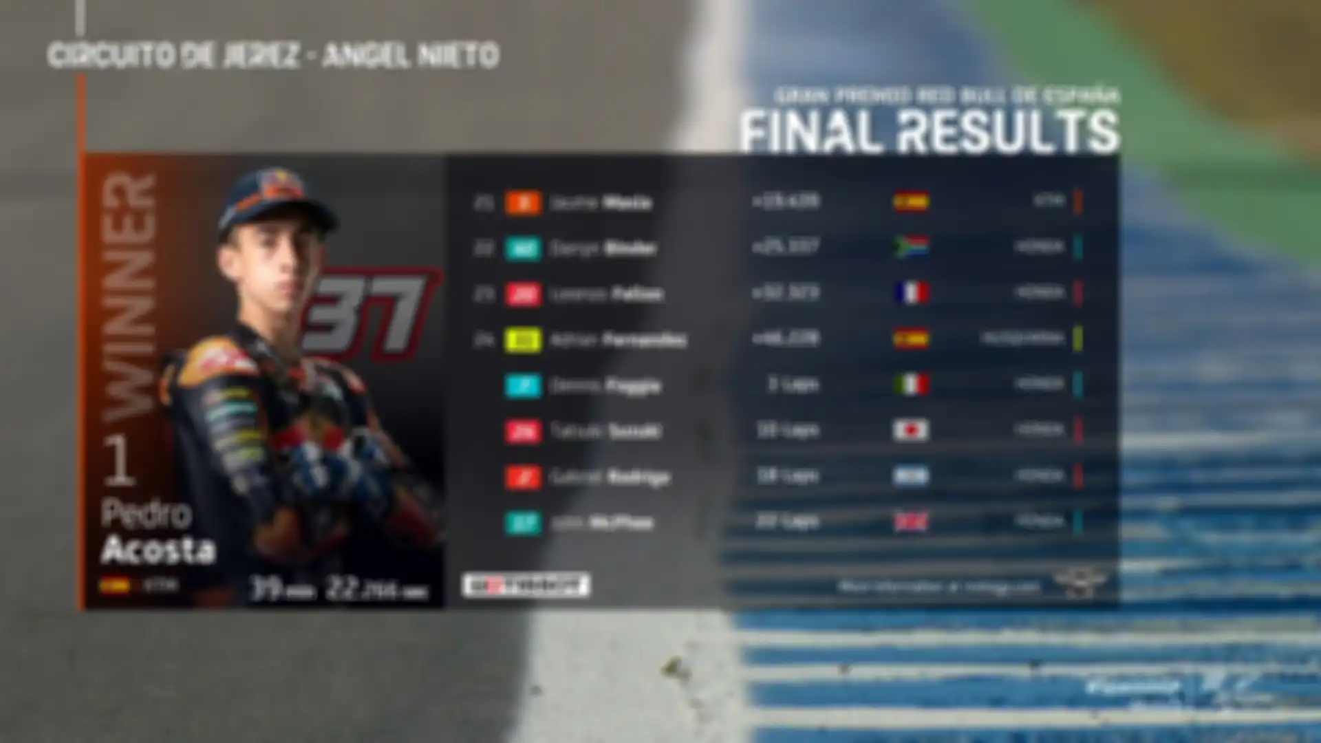 Hasil balap Moto3 Spanyol 2021
