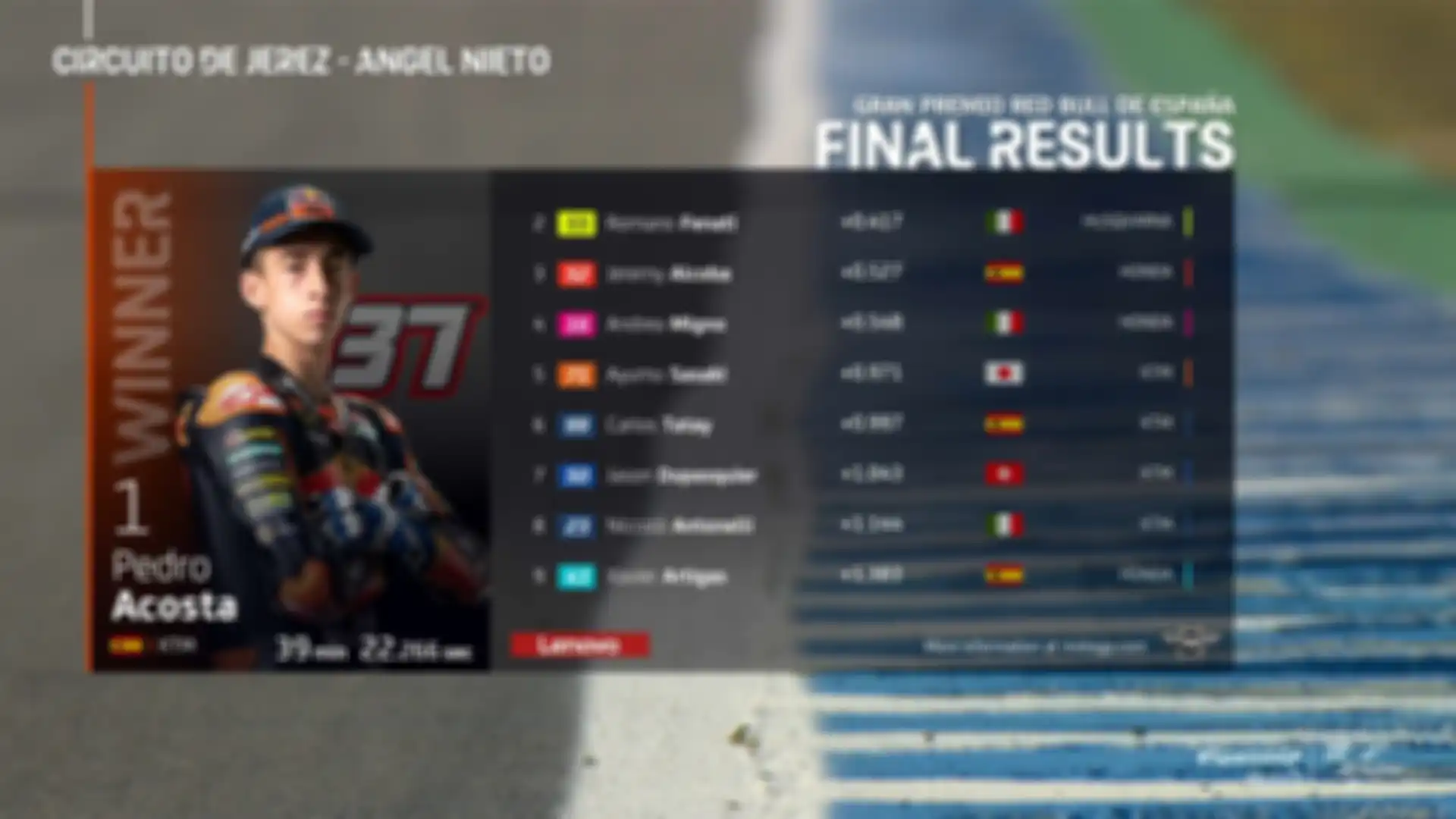 Hasil balap Moto3 Spanyol 2021