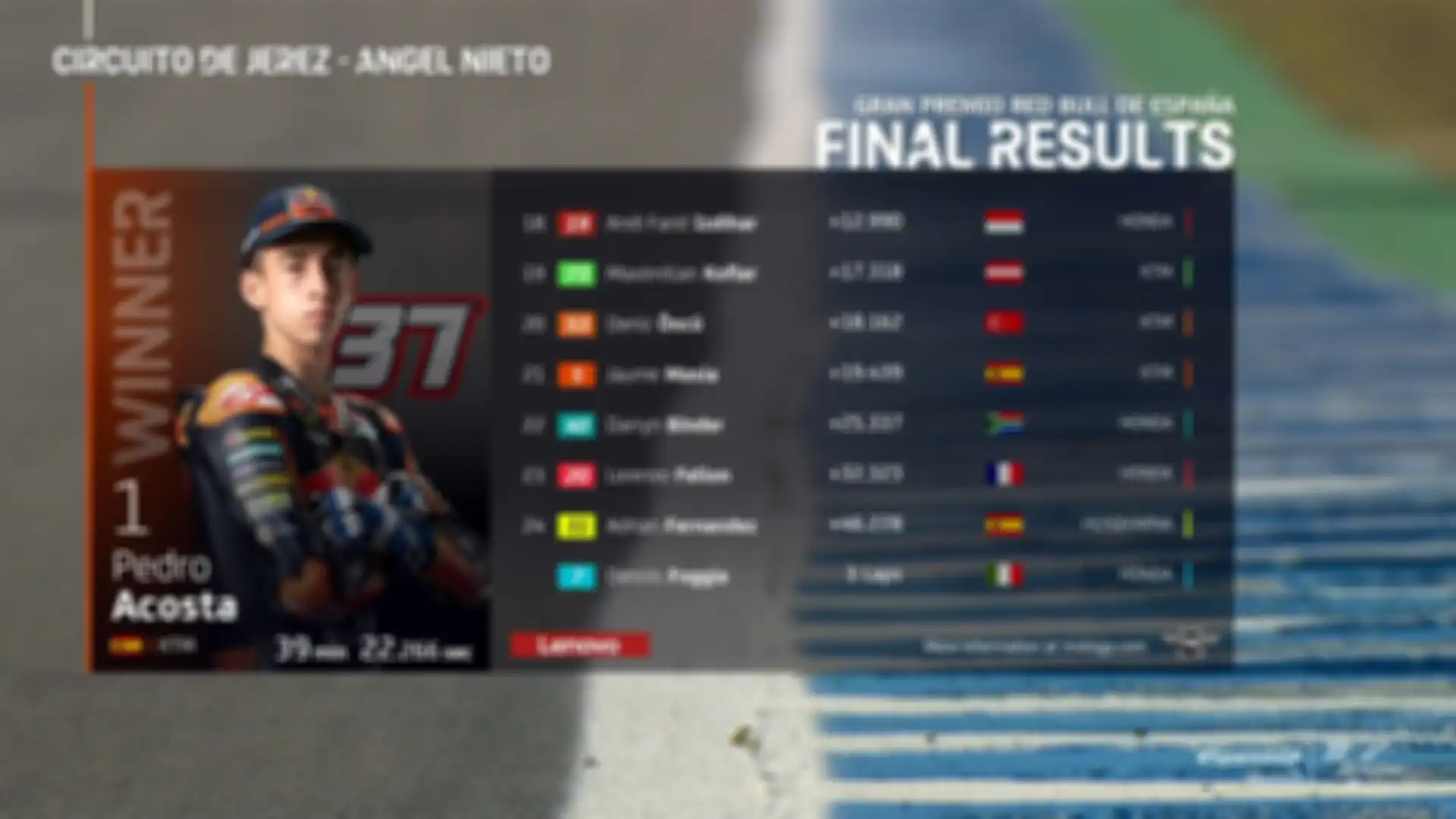 Hasil balap Moto3 Spanyol 2021