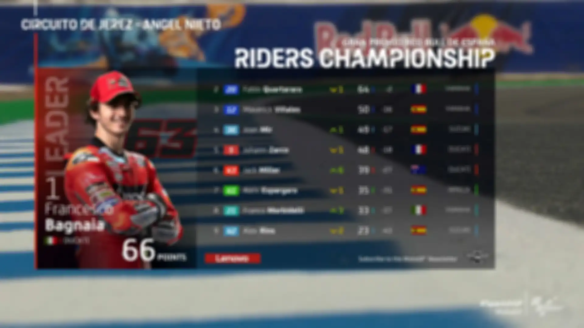 Klasemen sementara MotoGP 2021, Francesco Bagnaia geser Fabio Quartararo