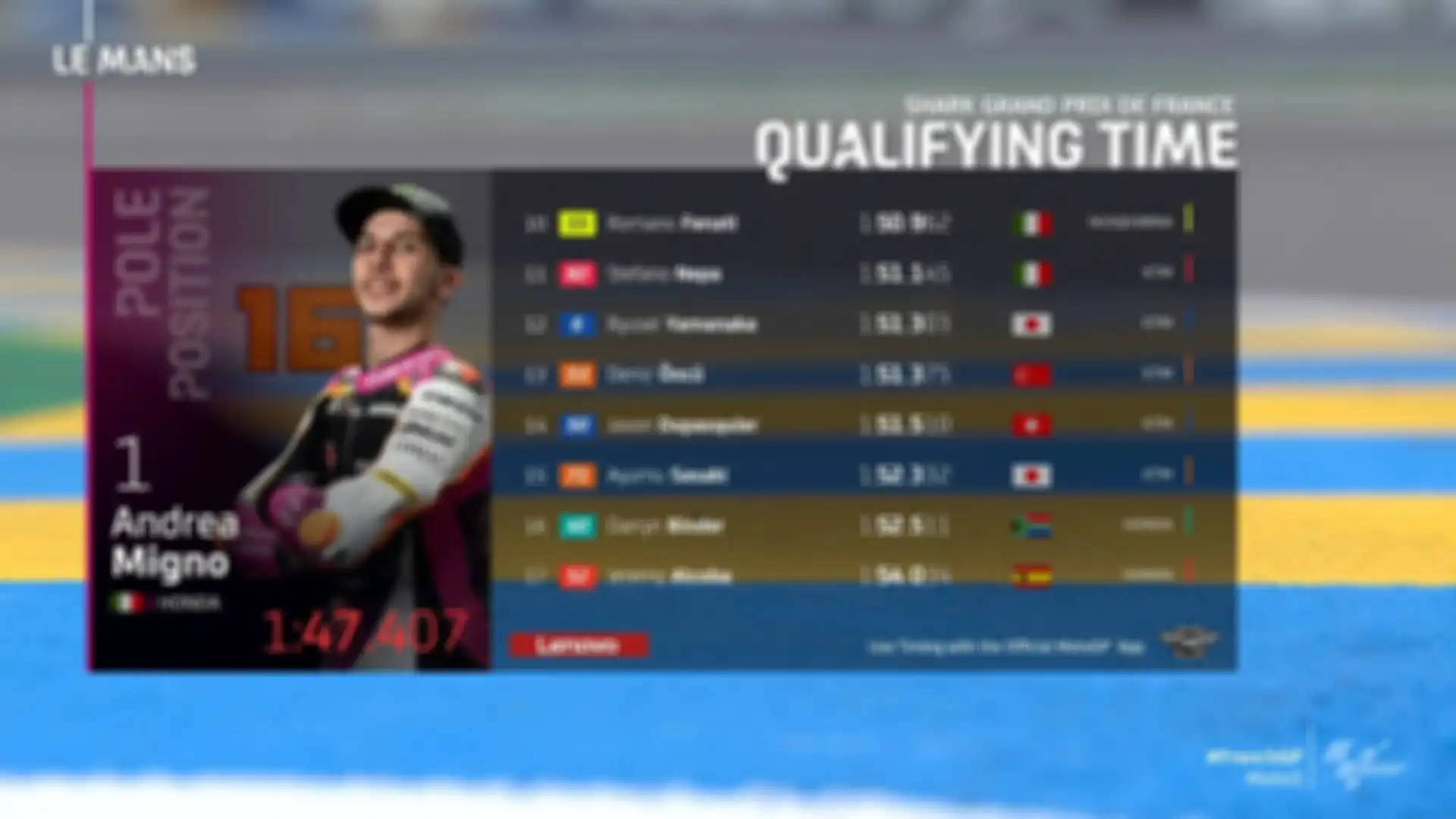  Hasil kualifikasi Moto3 Prancis 2021