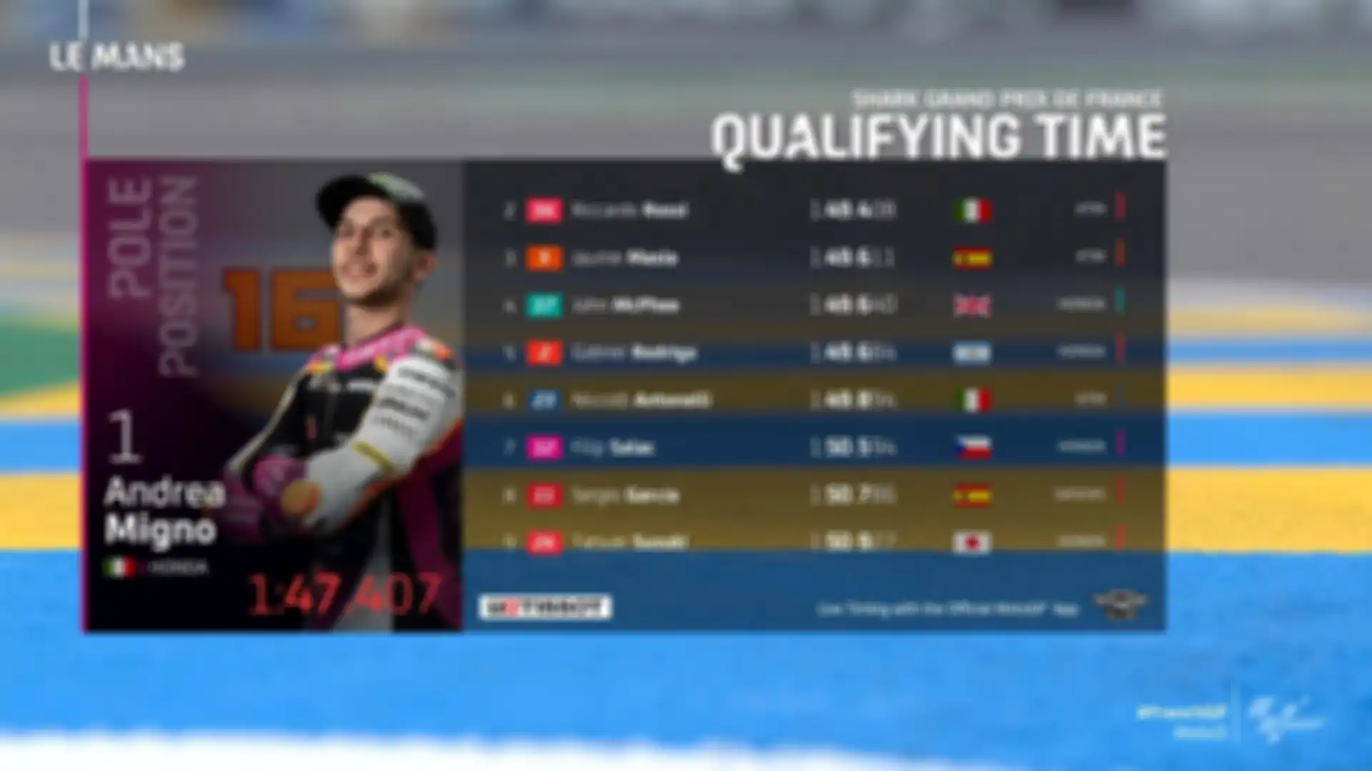  Hasil kualifikasi Moto3 Prancis 2021