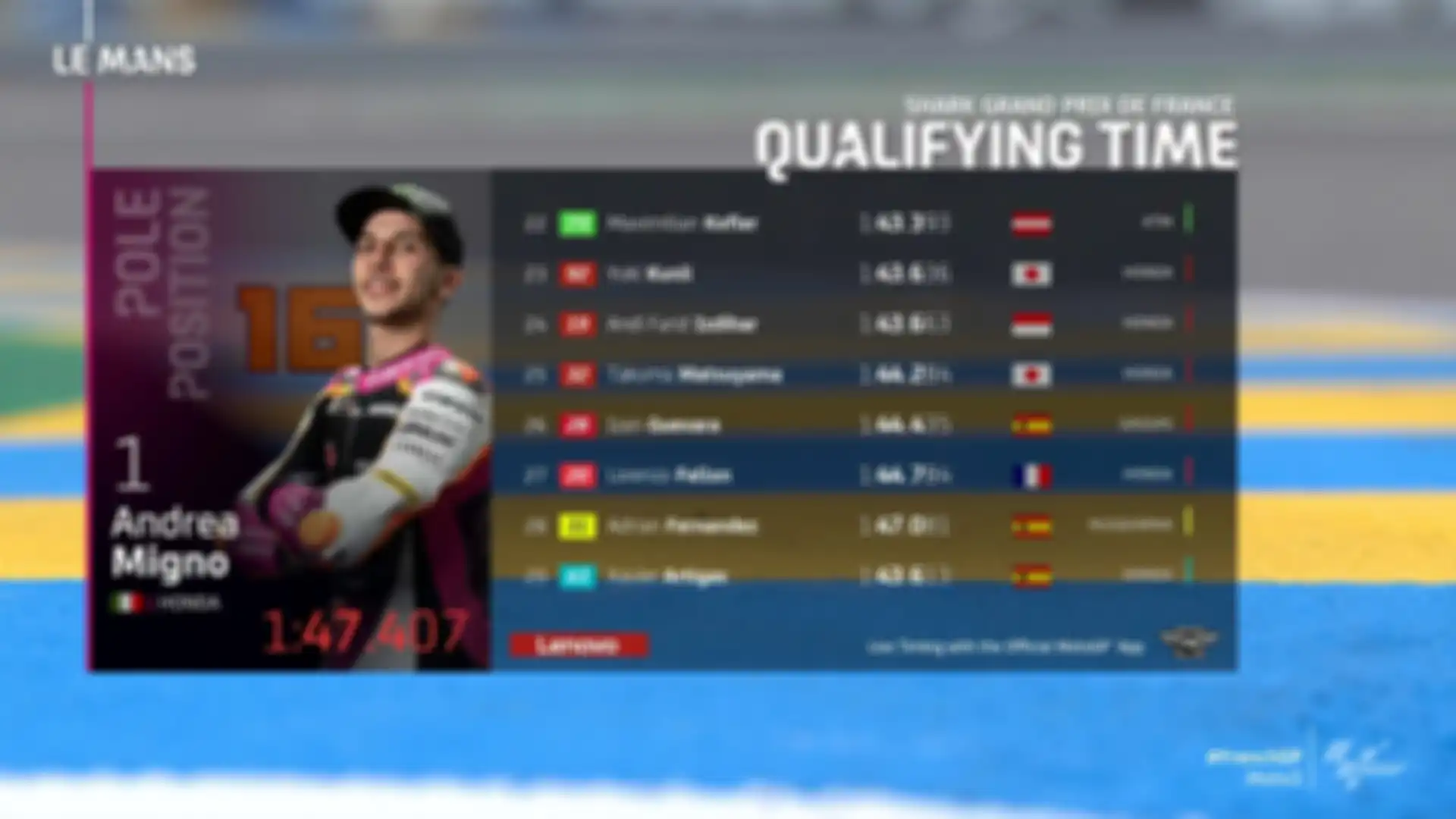  Hasil kualifikasi Moto3 Prancis 2021