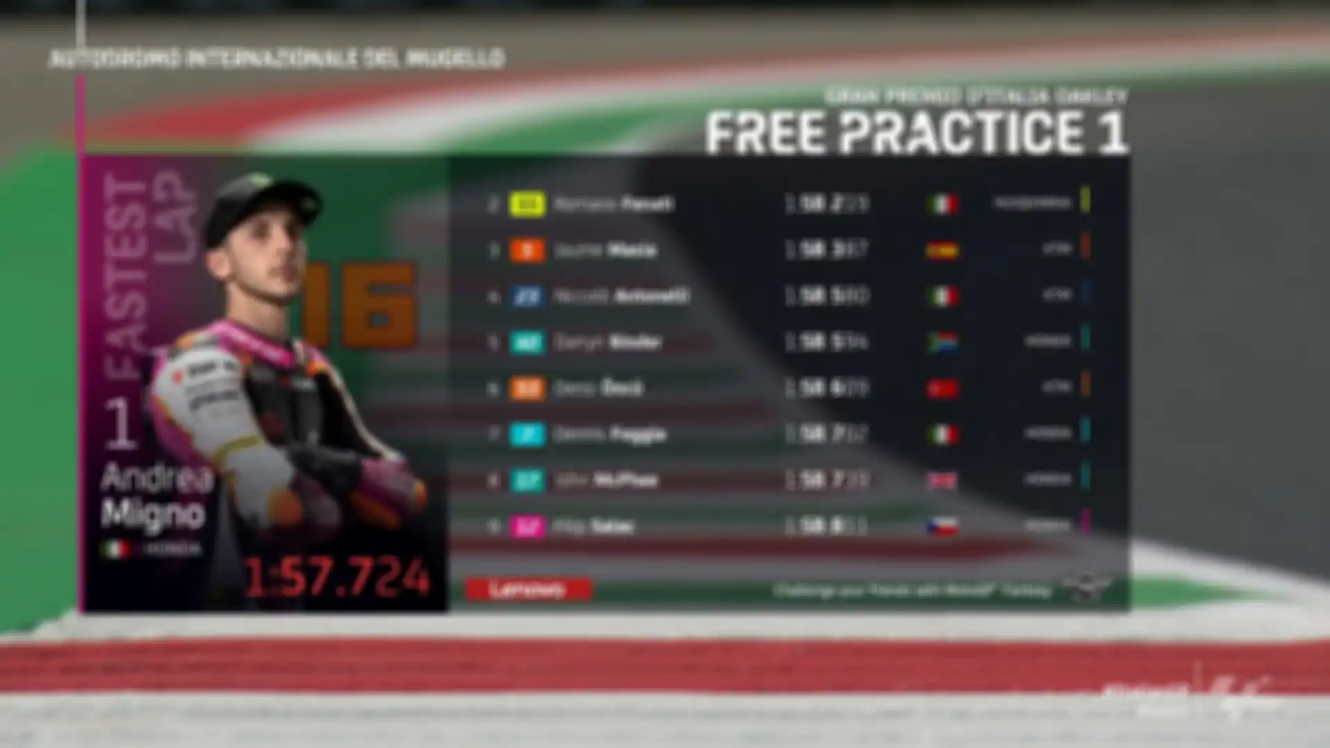 Hasil FP1 Moto3 Italia 2021.