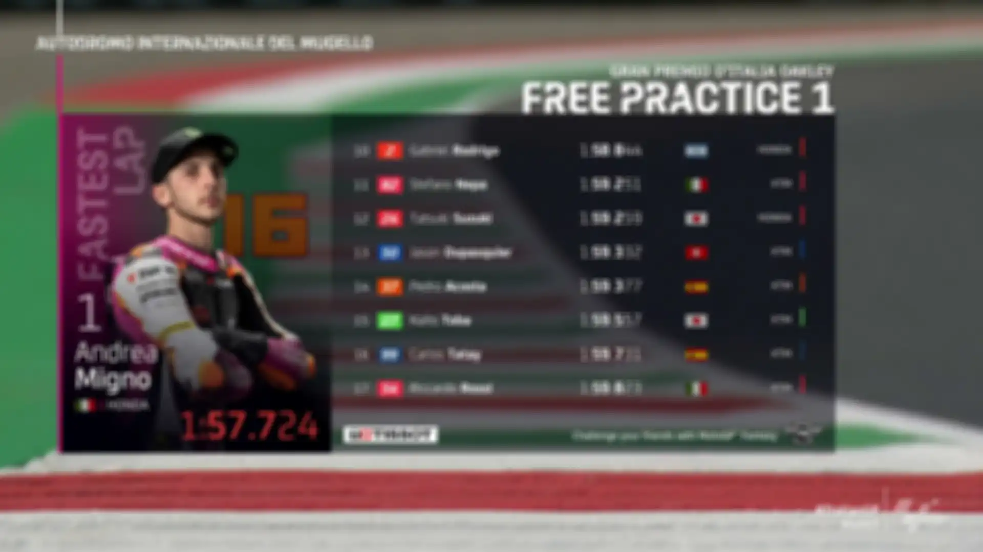 Hasil FP1 Moto3 Italia 2021 (2).