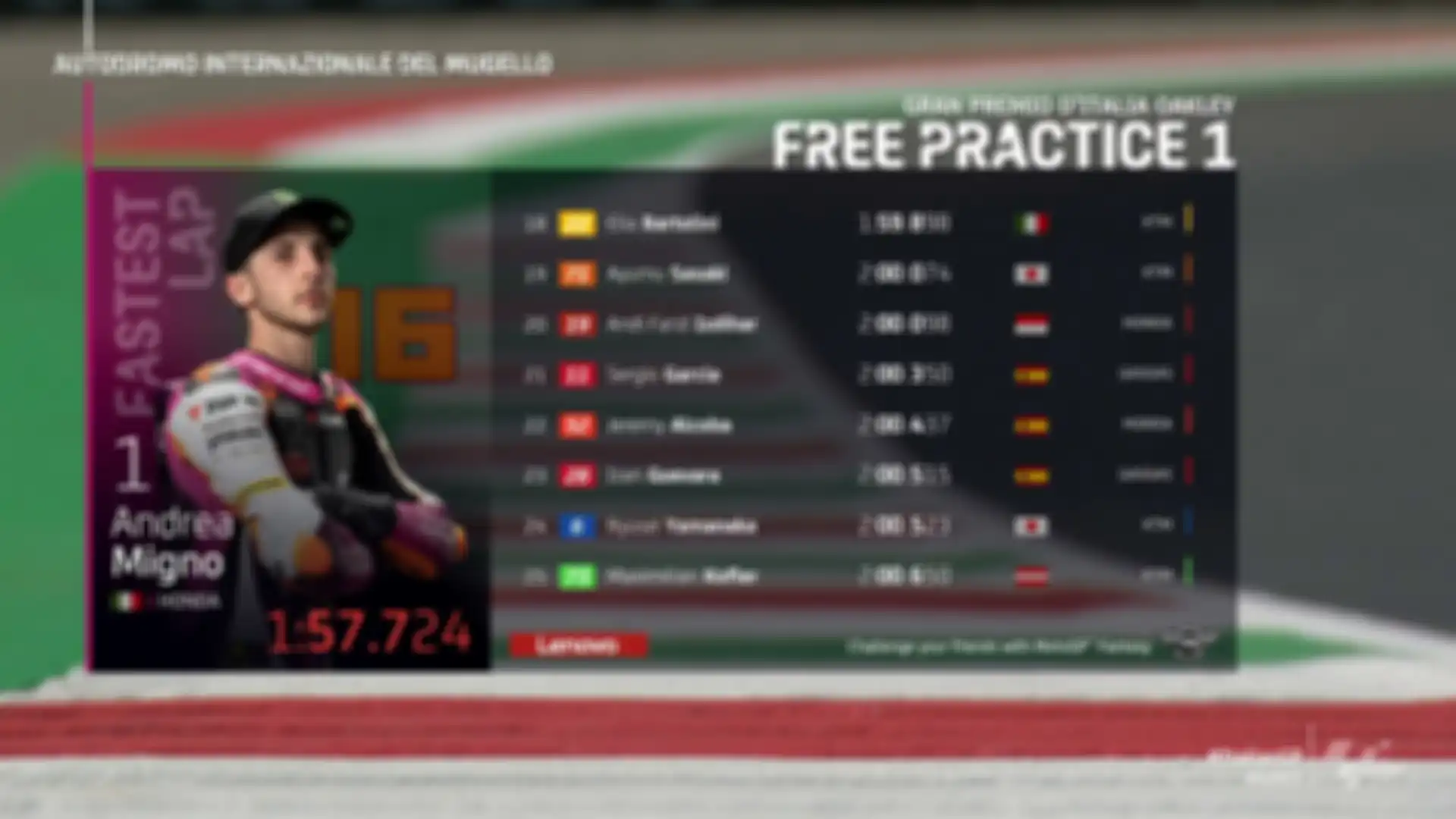 Hasil FP1 Moto3 Italia 2021 (3).