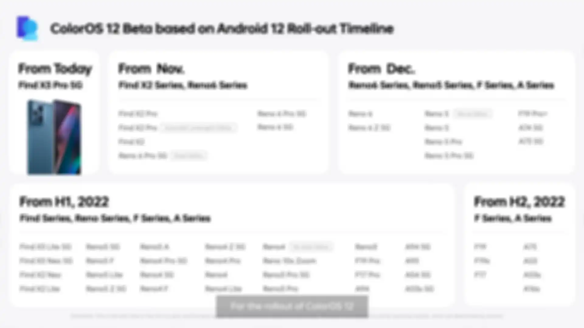 Daftar HP OPPO yang akan mendapatkan update ke ColorOS 12 Beta