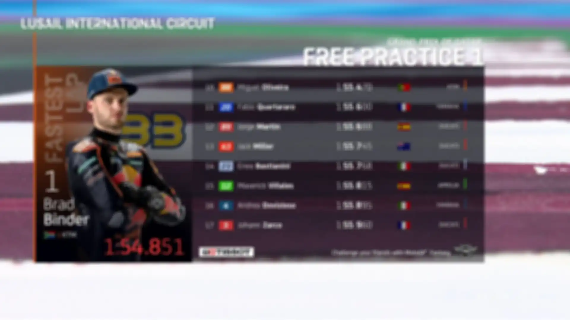 Hasil FP1 MotoGP Qatar 2022