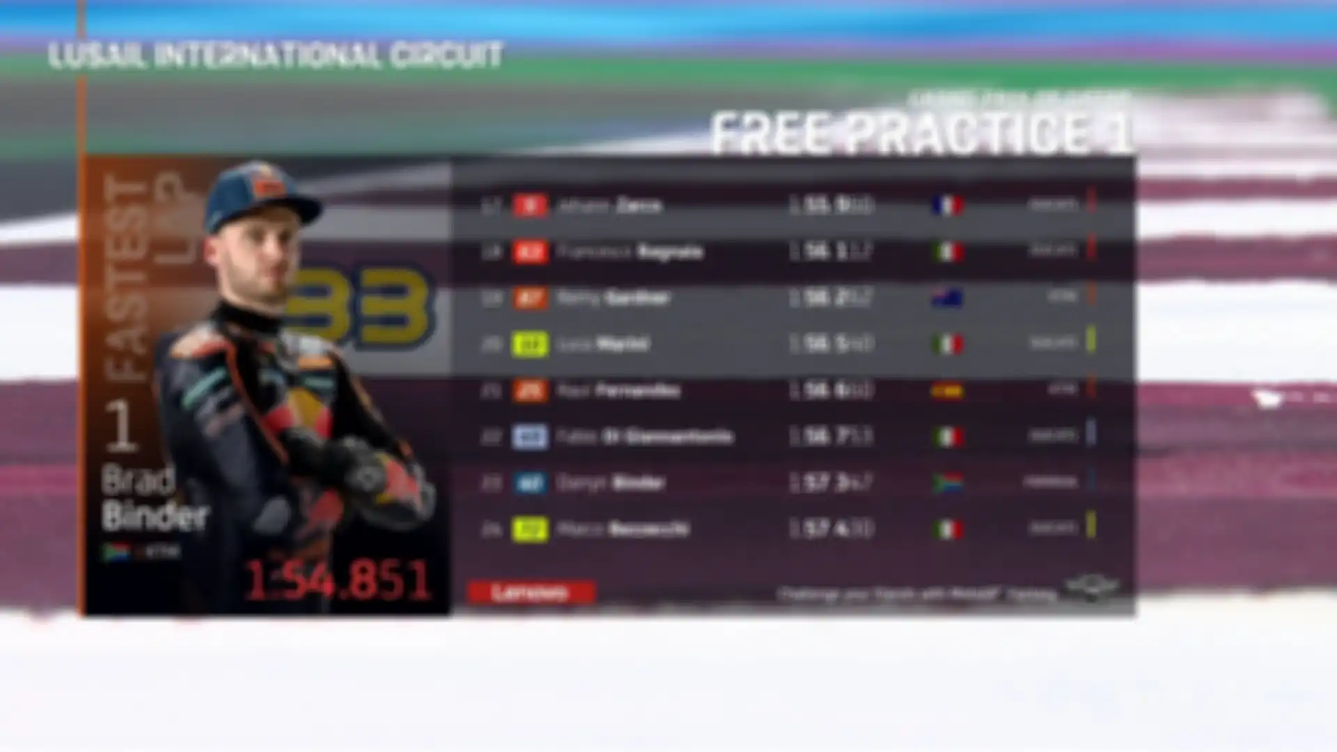 Hasil FP1 MotoGP Qatar 2022