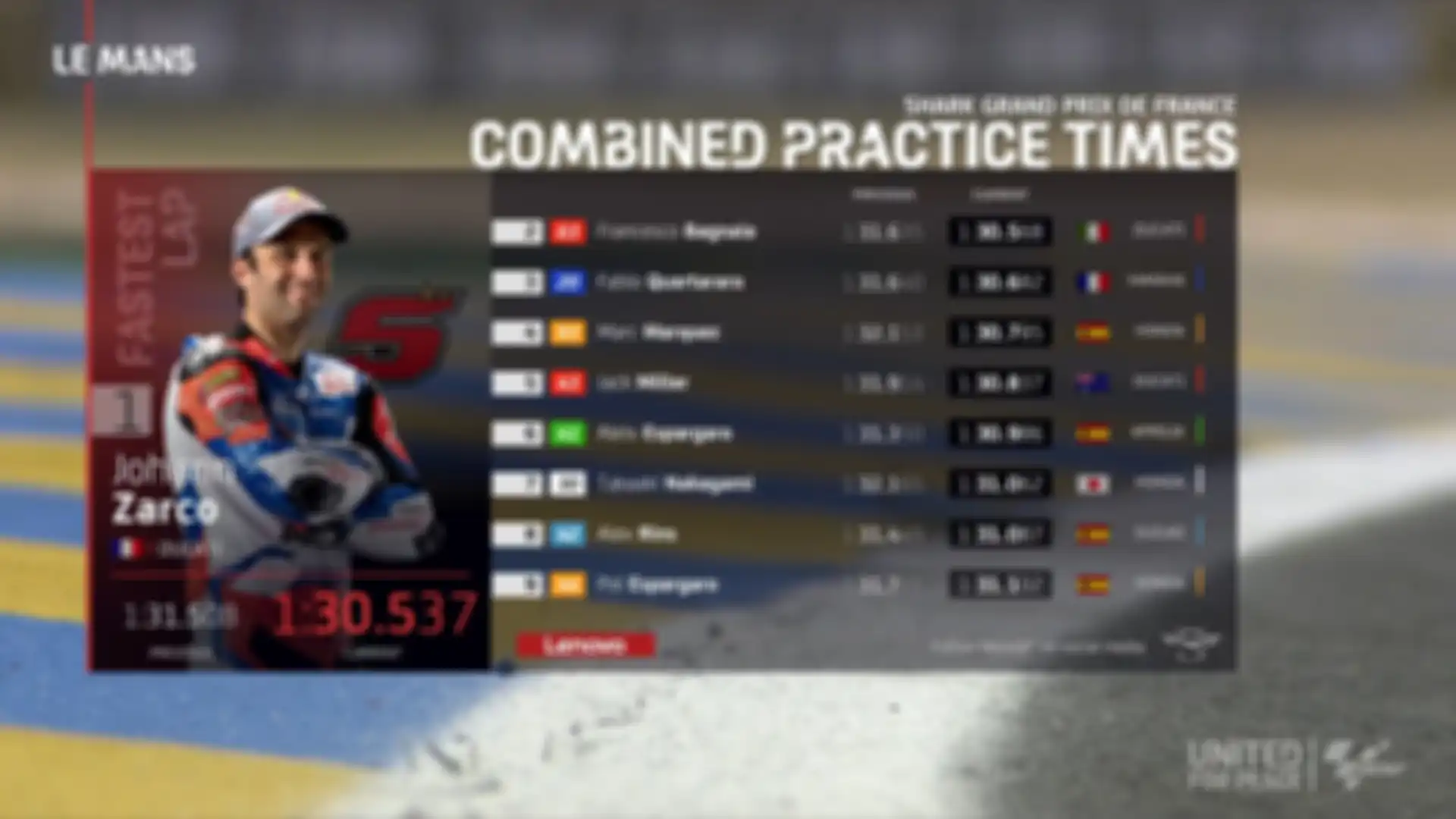  Hasil FP3 MotoGP Prancis 2022