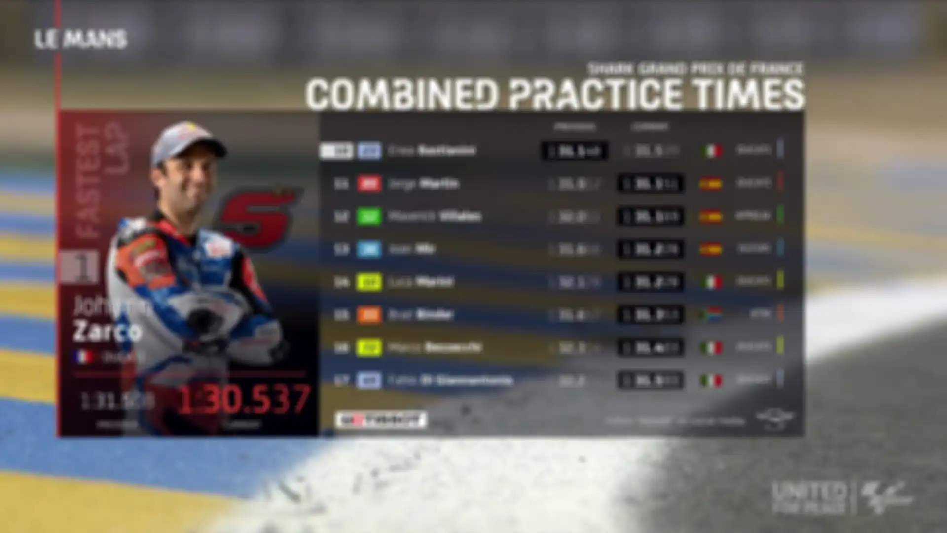  Hasil FP3 MotoGP Prancis 2022