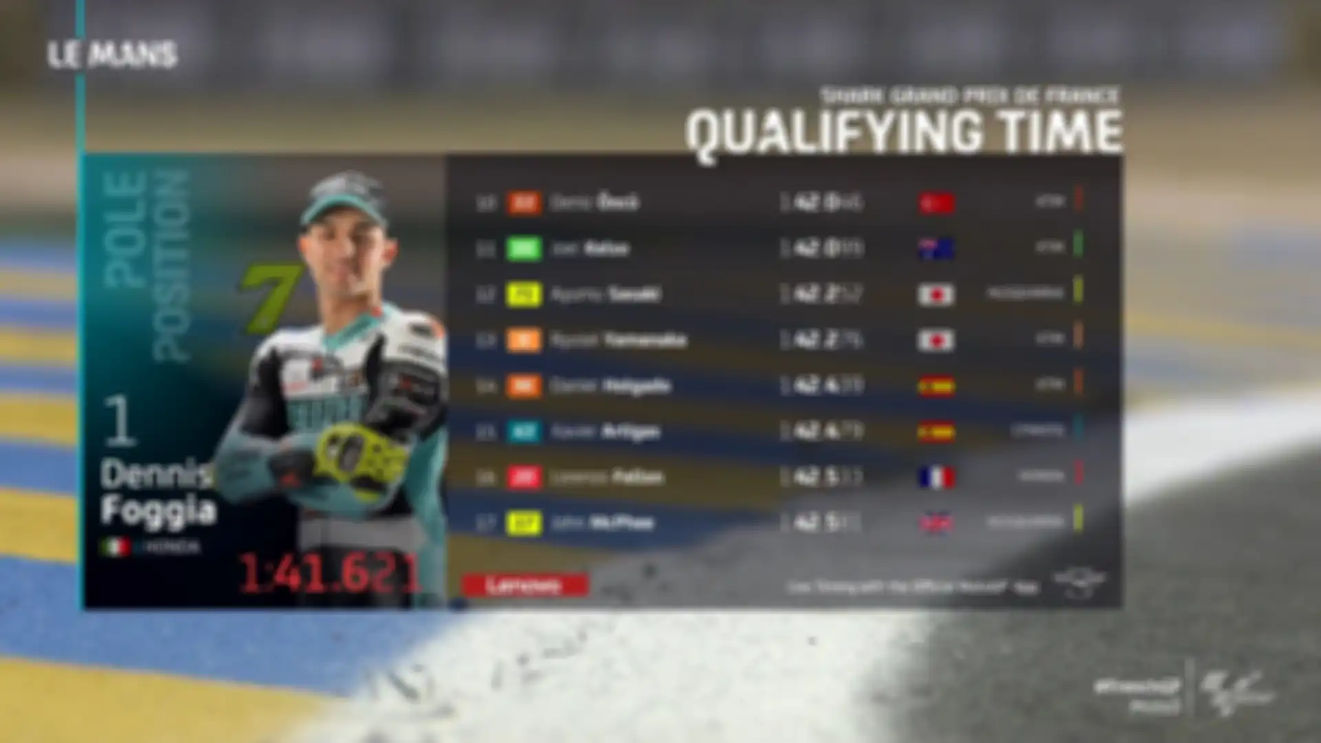 Hasil kualifikasi Moto3 Prancis 2022
