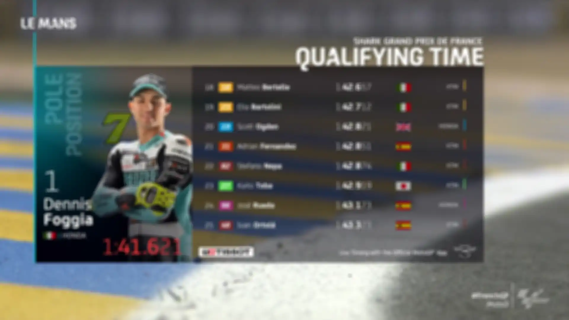 Hasil kualifikasi Moto3 Prancis 2022