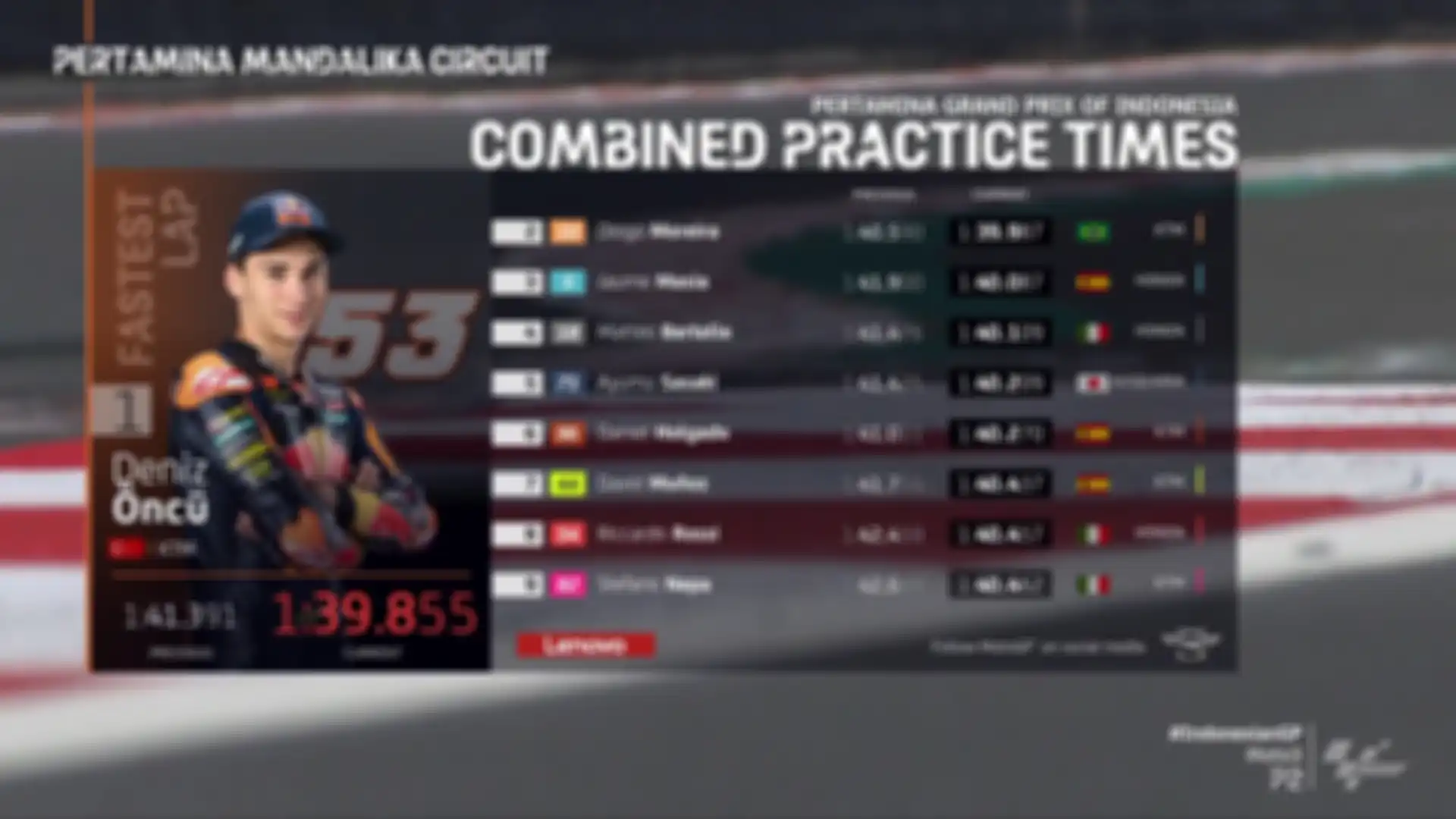 Hasil FP2 Moto3 Mandalika