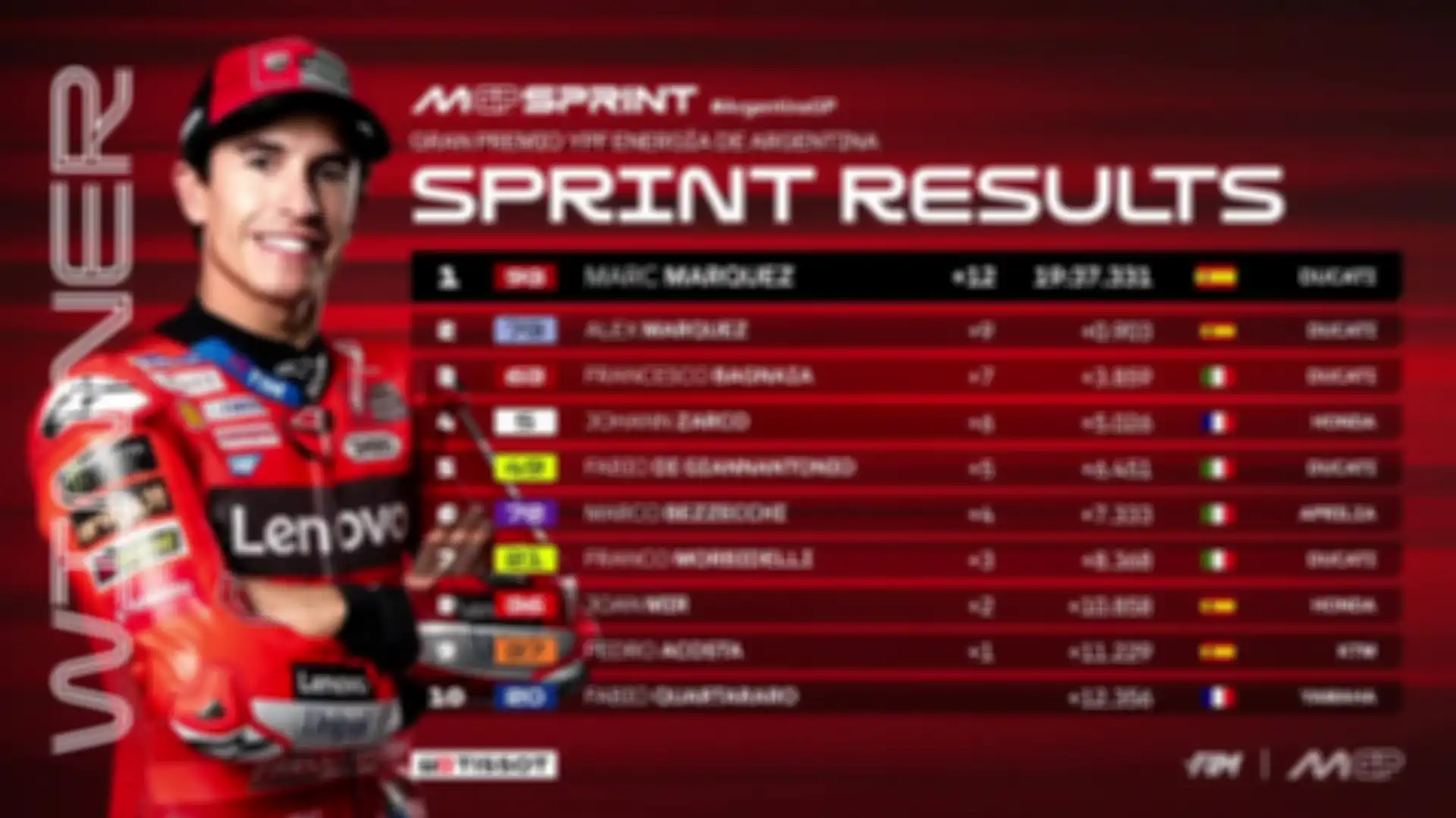 Hasil Sprint MotoGP Argentina 2025.