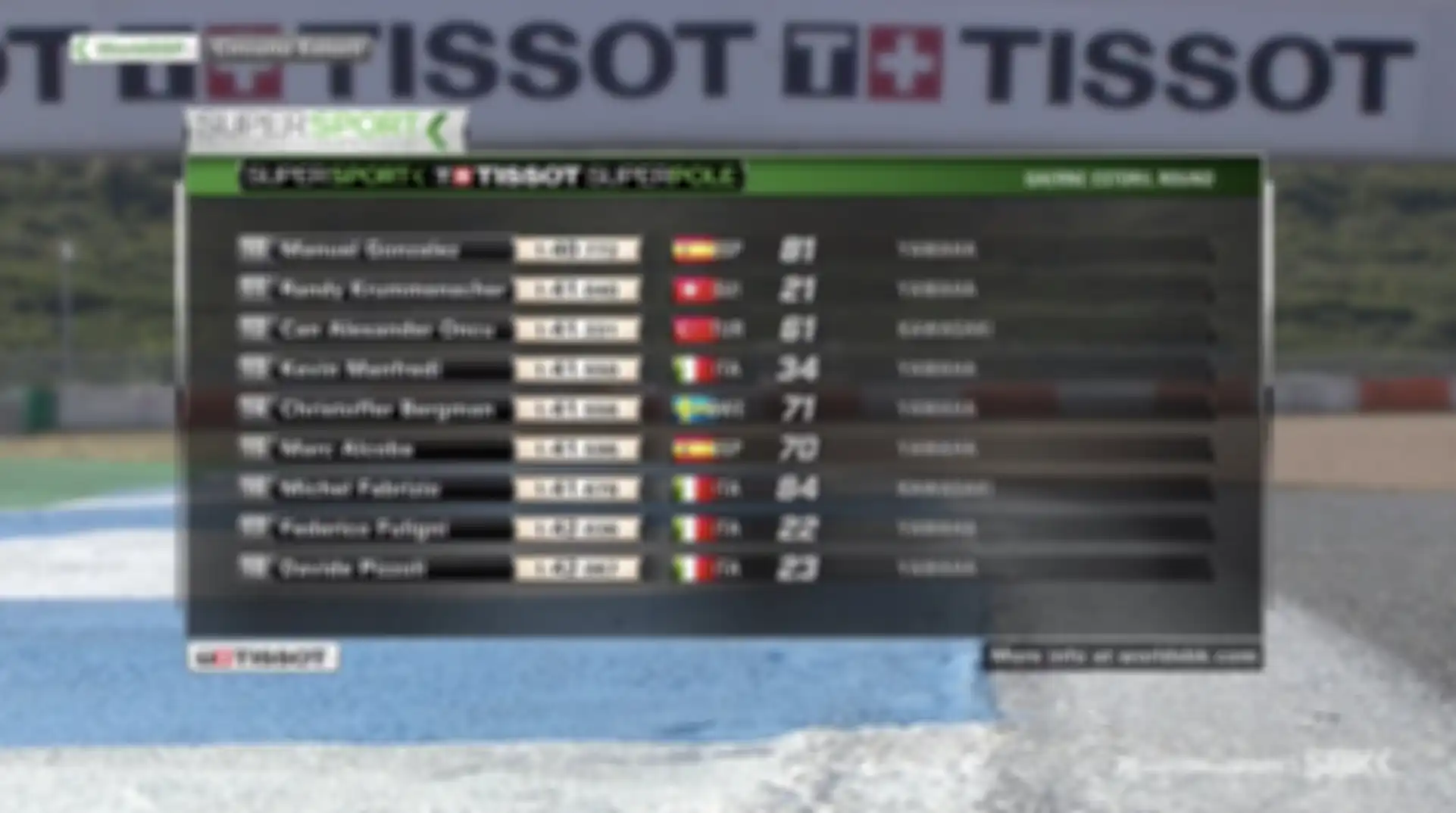  Hasil Superpole WSSP Estoril 2021