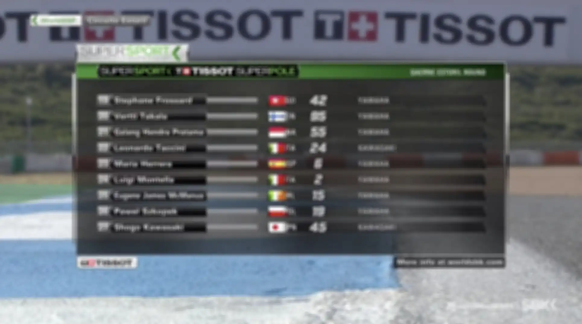  Hasil Superpole WSSP Estoril 2021