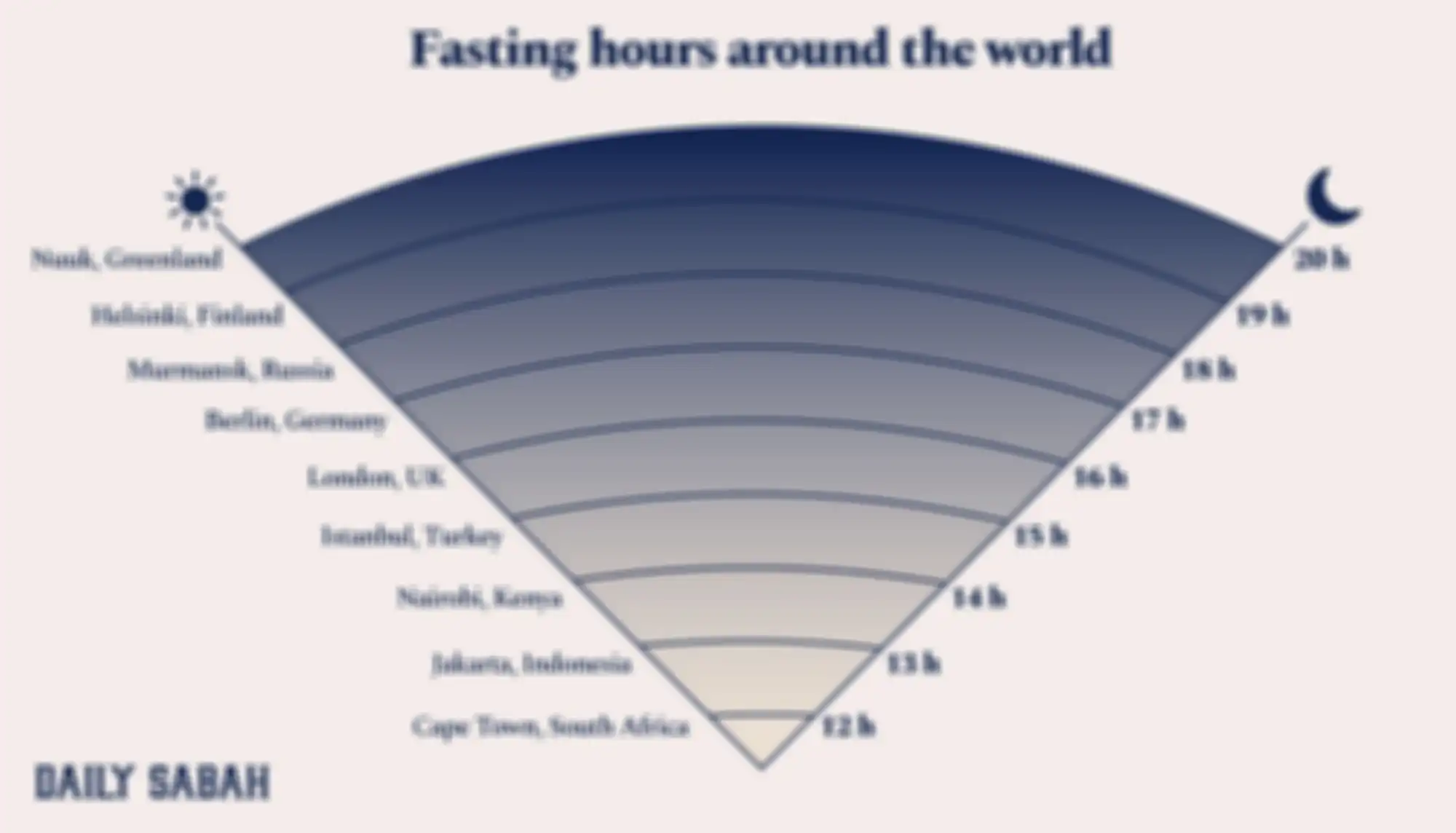 Waktu puasa Ramadhan 2021.