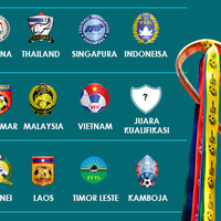 Simak Jadwal Piala AFF 2016 Berikut Ini