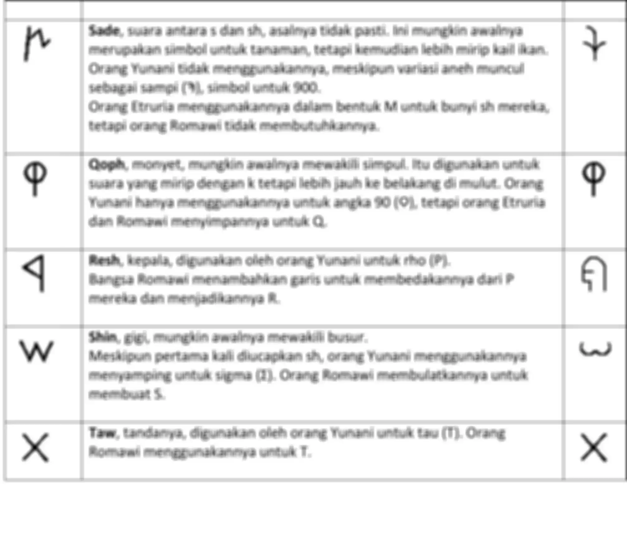 Asal-usul Alfabet.
