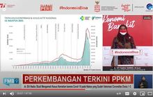 Update PPKM Terkini, Mulai dari Perayaan Hari Kemerdekaan, Aturan Peribadahan, hingga Vaksinasi