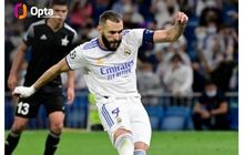 Real Madrid Kalah dari Tim Debutan, Karim Benzema Jadi yang Pertama dalam Sejarah