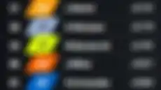Hasil FP2 MotoGP Mandalika 2024 (2).