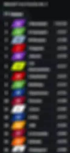 Hasil FP2 MotoGP Mandalika 2024.