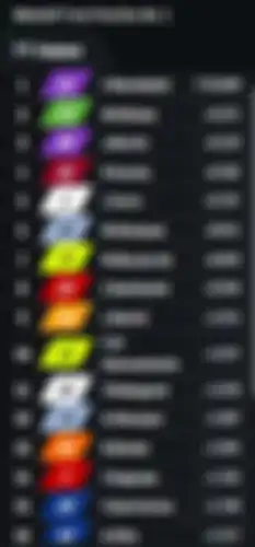 Hasil FP1 MotoGP Mandalika 2024.