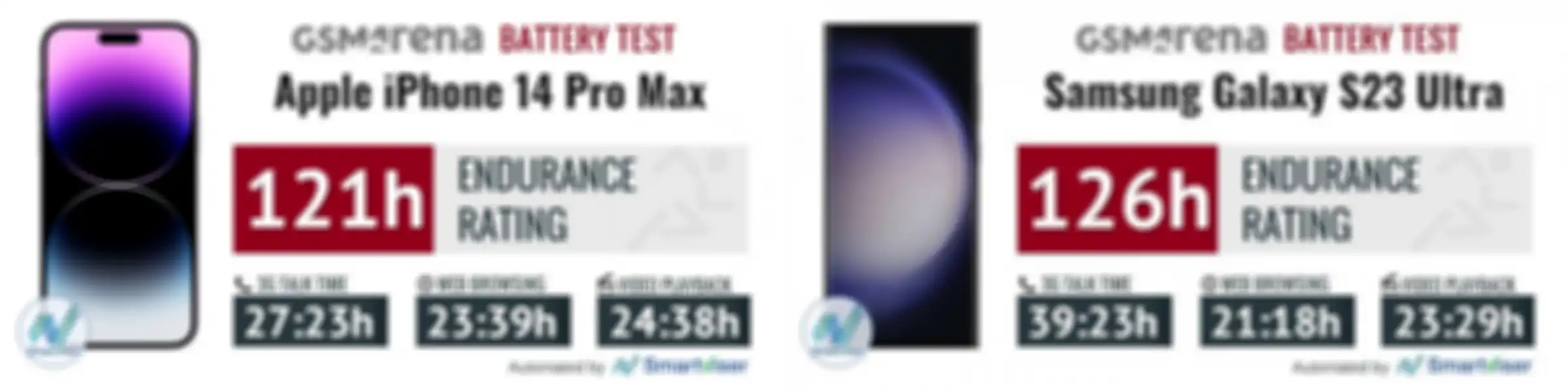 Daya tahan baterai iPhone 14 Pro Max vs Galaxy S23 Ultra