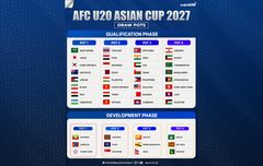 Masuk Pot 2, Timnas U-20 Indonesia Tak Segrup Thailand dan Vietnam di Kualifikasi Piala Asia U-20 2027