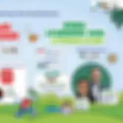 Majalah Bobo Hadirkan Rangkaian Kegiatan Seru untuk Anak Indonesia di Hari Anak Nasional 2025