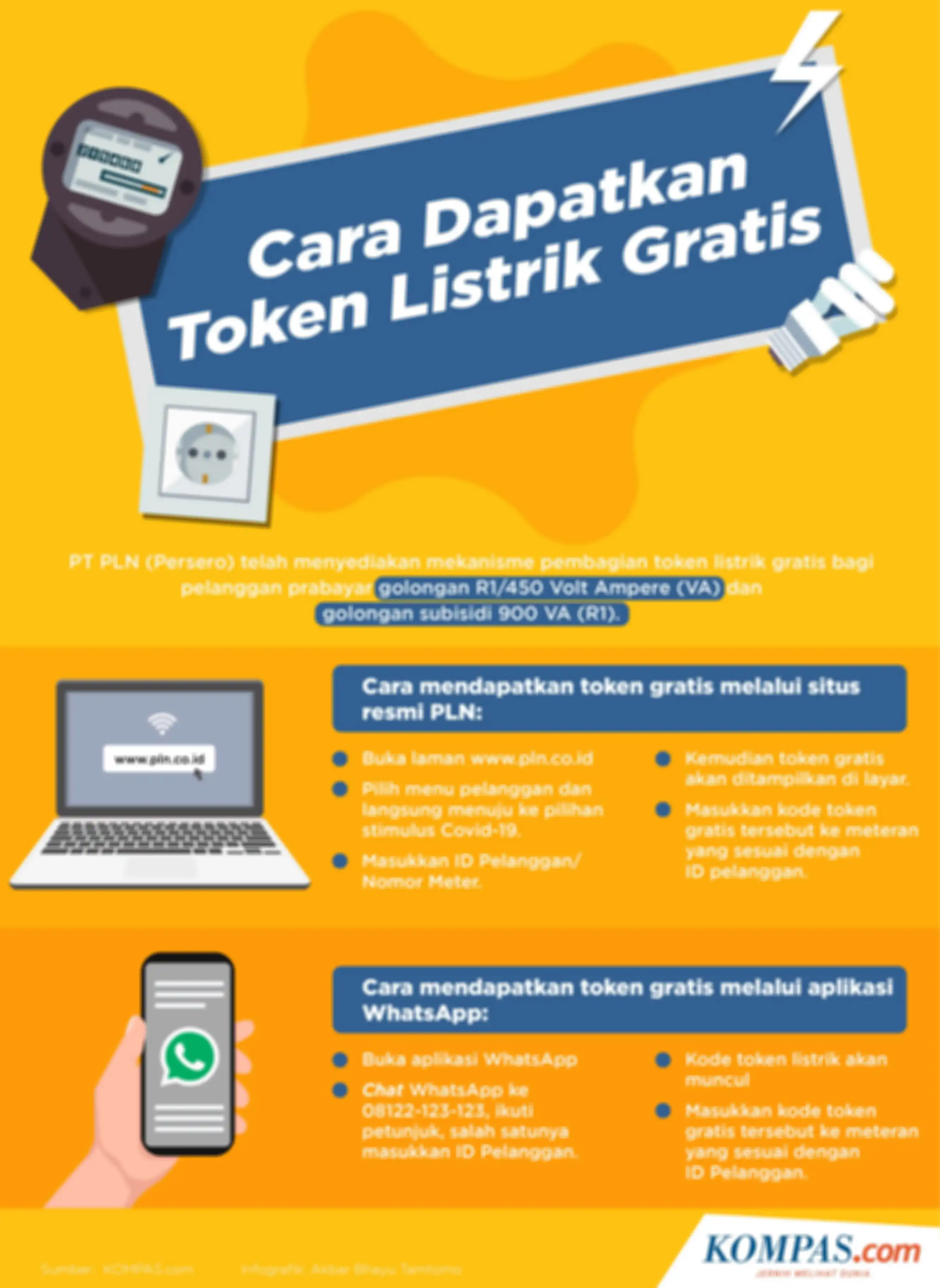 Infografik: Cara Dapatkan Token Listrik Gratis