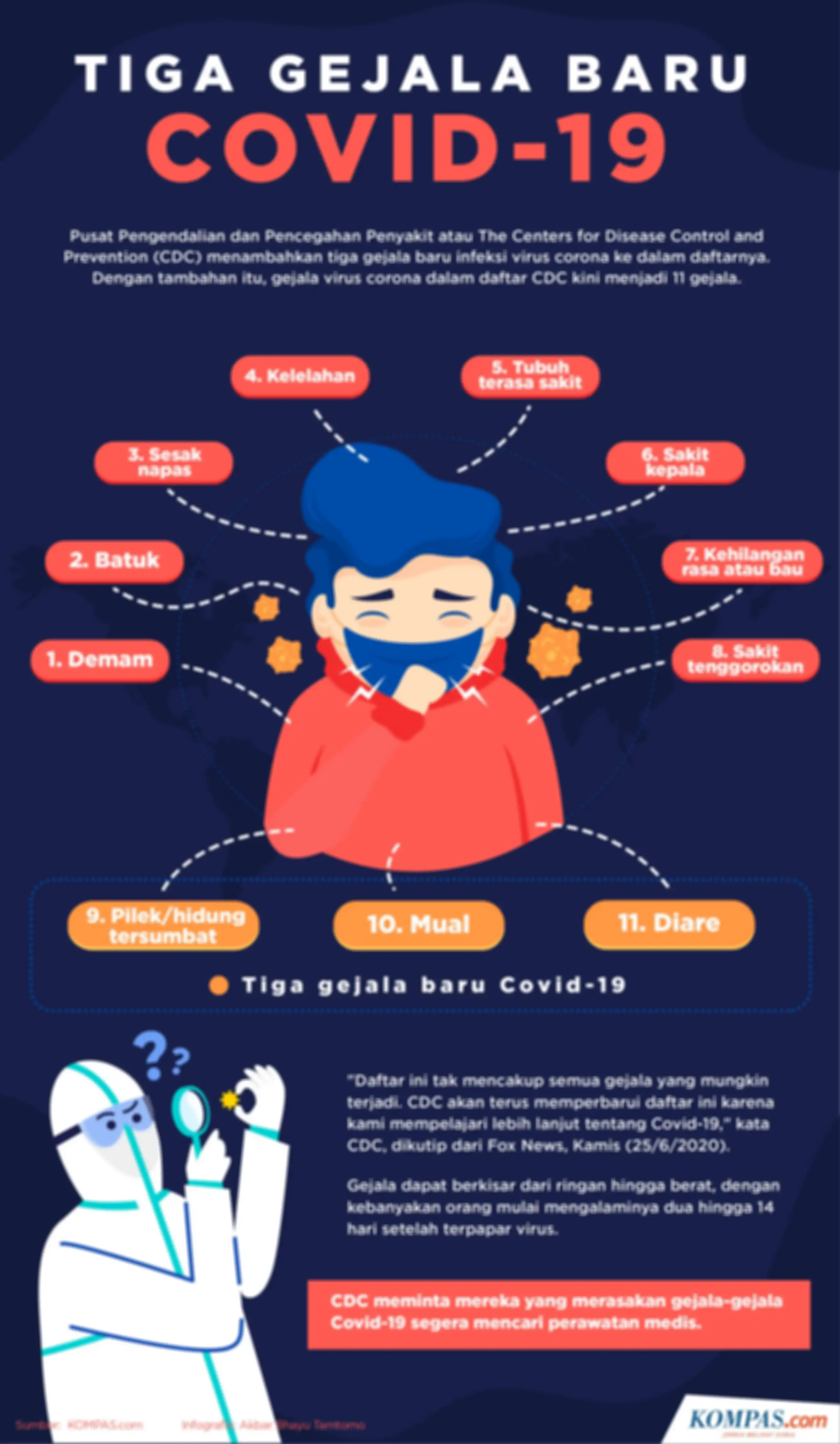 Tiga gejala baru terinfeksi virus corona