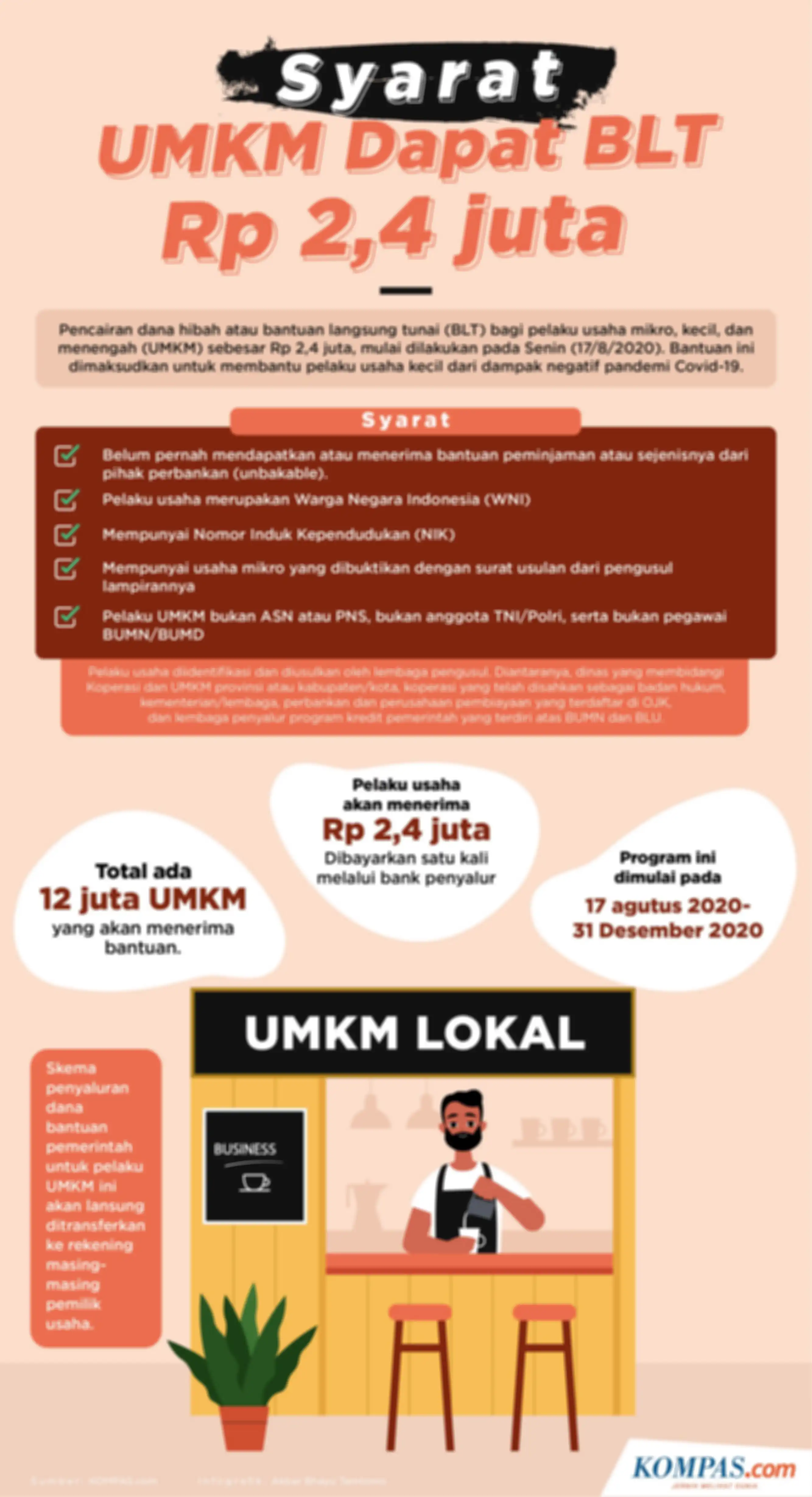 Syarat mendapatkan BLT UMKM Rp 2,4 juta.
