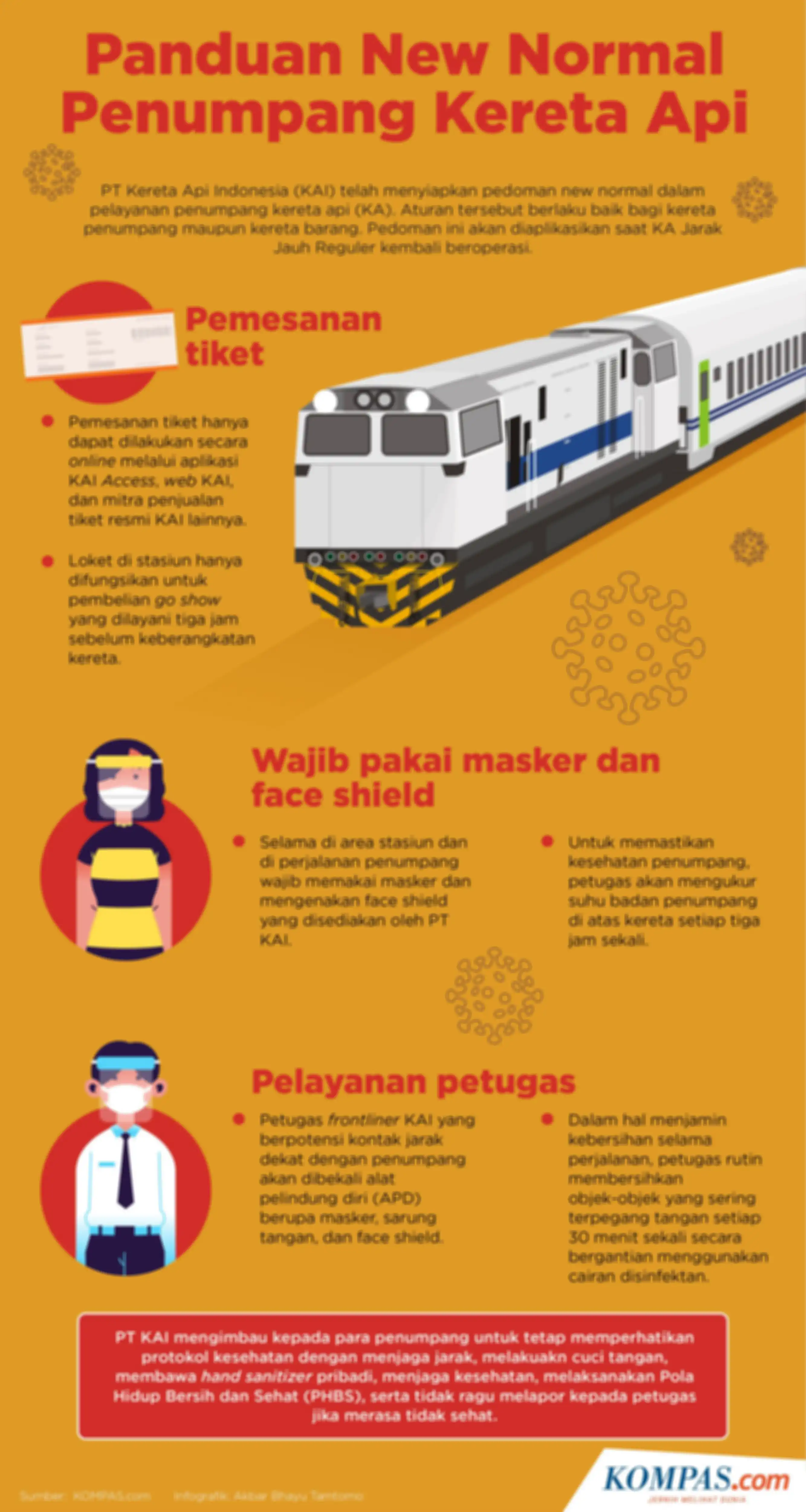 Infografik: Panduan New Normal Penumpang Kereta Api 