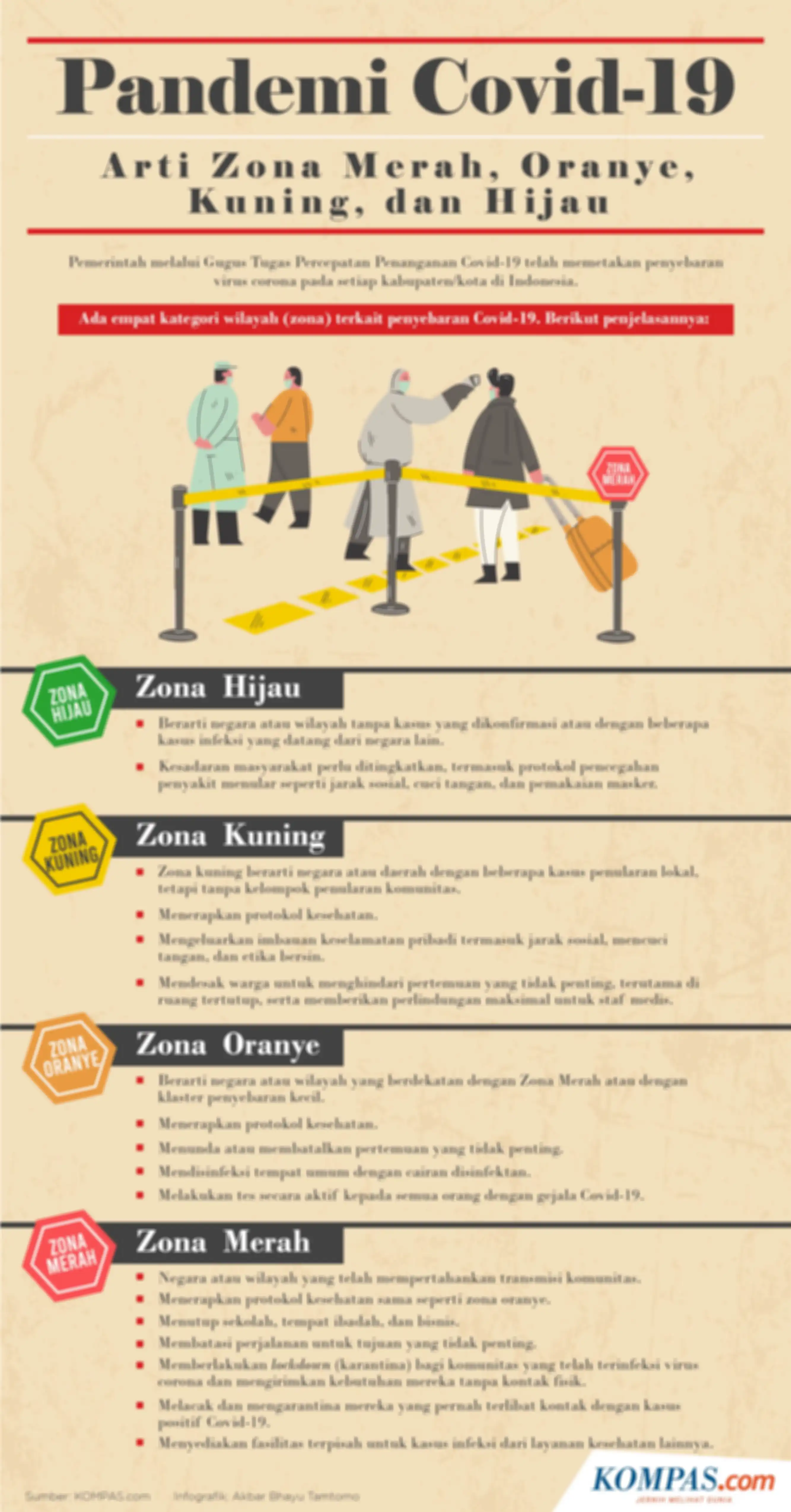 Infografik arti zona merah, oranye, kuning dan hijau covid-19