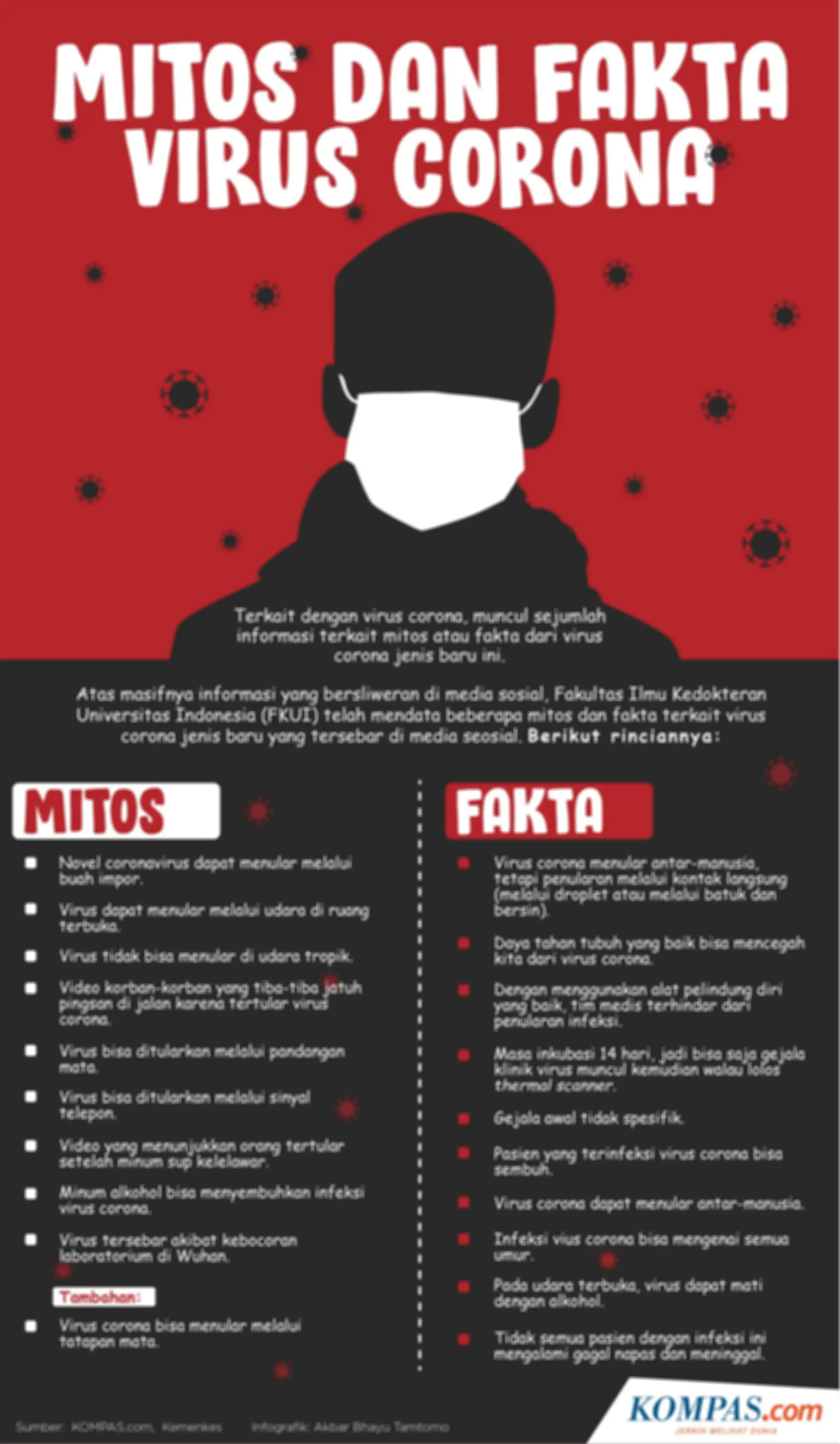 Infografik: Mitos dan Fakta Soal Virus Corona.